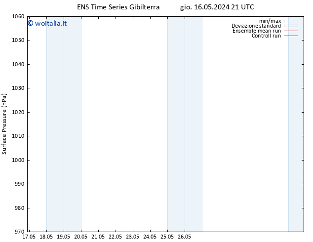 Pressione al suolo GEFS TS lun 20.05.2024 21 UTC