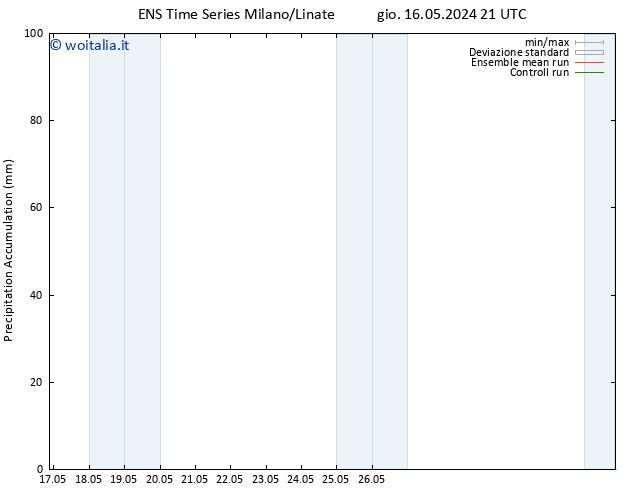 Precipitation accum. GEFS TS ven 24.05.2024 03 UTC