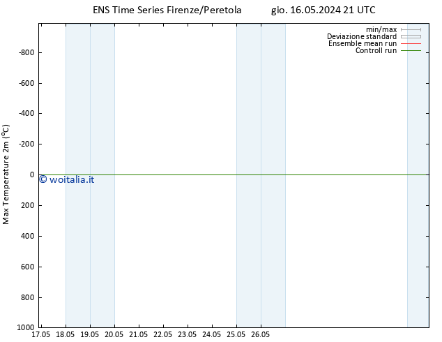 Temp. massima (2m) GEFS TS sab 18.05.2024 21 UTC
