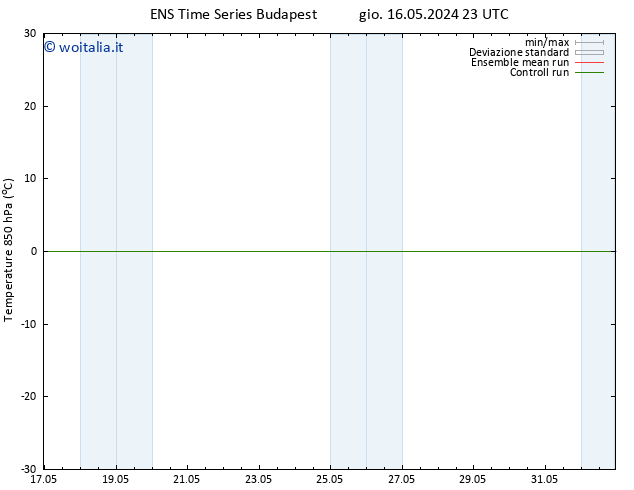 Temp. 850 hPa GEFS TS mer 29.05.2024 05 UTC