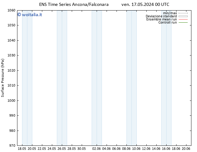 Pressione al suolo GEFS TS ven 17.05.2024 06 UTC