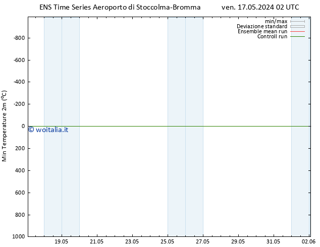 Temp. minima (2m) GEFS TS ven 17.05.2024 08 UTC
