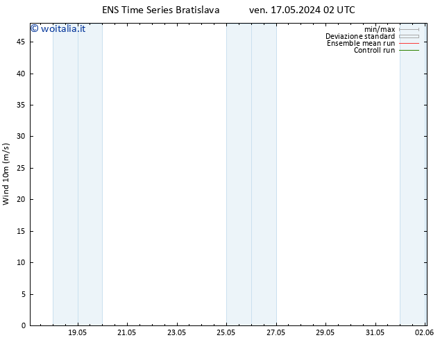 Vento 10 m GEFS TS mar 21.05.2024 08 UTC