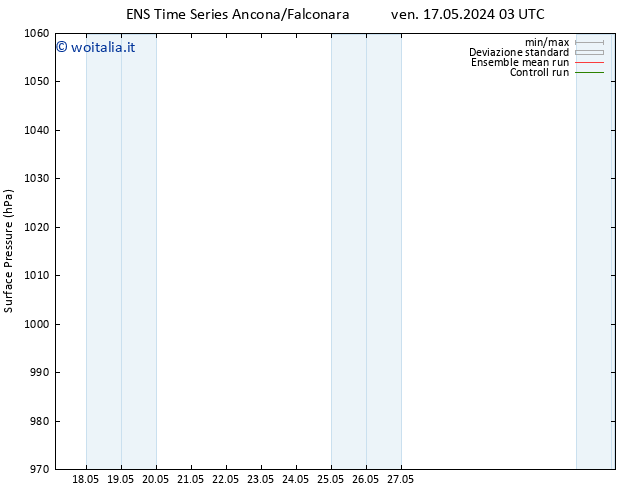 Pressione al suolo GEFS TS ven 17.05.2024 09 UTC