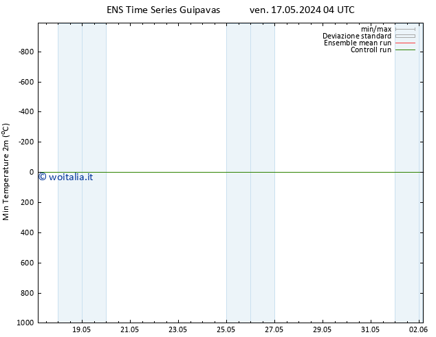 Temp. minima (2m) GEFS TS ven 17.05.2024 04 UTC