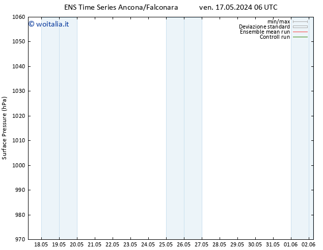 Pressione al suolo GEFS TS ven 17.05.2024 18 UTC