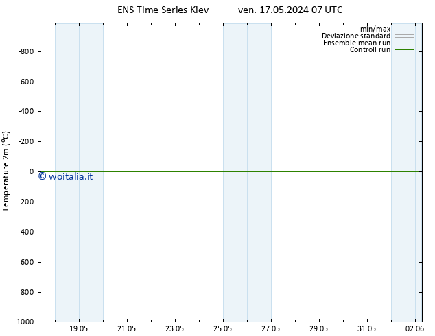 Temperatura (2m) GEFS TS ven 17.05.2024 07 UTC