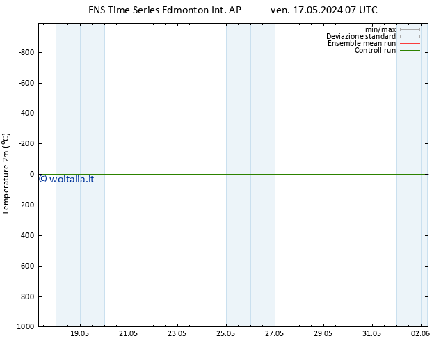 Temperatura (2m) GEFS TS lun 27.05.2024 07 UTC