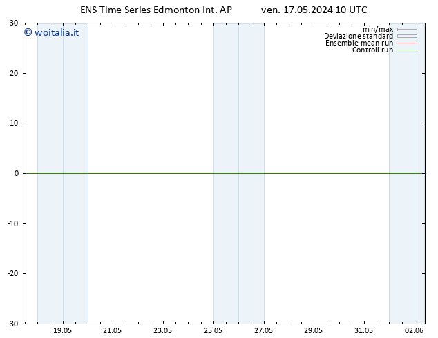 Pressione al suolo GEFS TS lun 27.05.2024 22 UTC