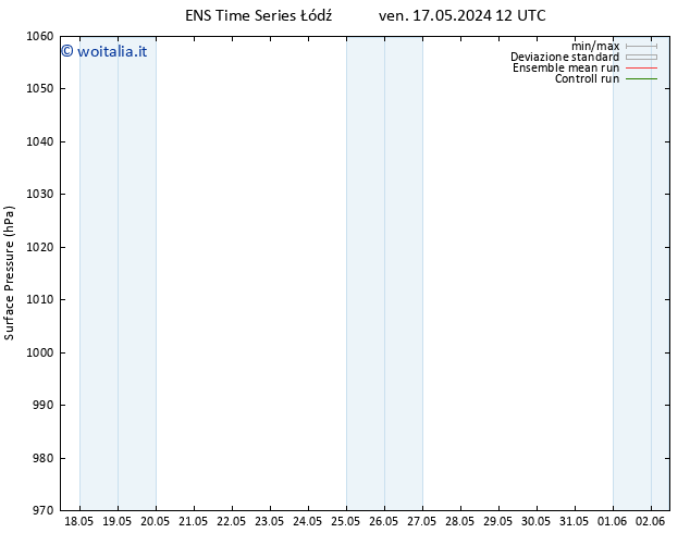 Pressione al suolo GEFS TS sab 18.05.2024 12 UTC