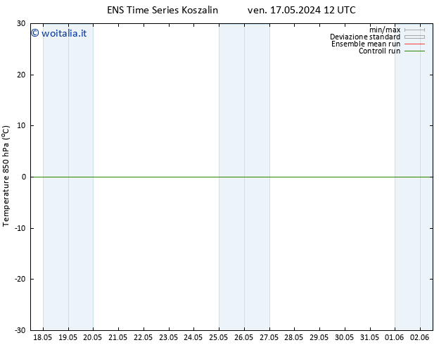 Temp. 850 hPa GEFS TS sab 25.05.2024 00 UTC