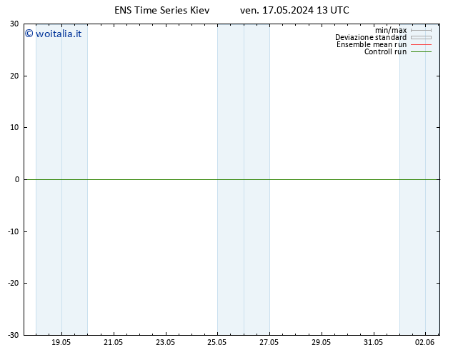 Height 500 hPa GEFS TS dom 19.05.2024 13 UTC