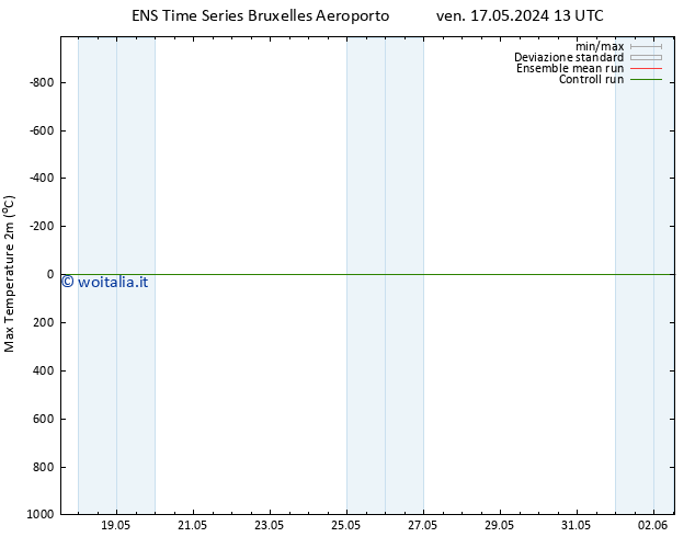 Temp. massima (2m) GEFS TS sab 25.05.2024 13 UTC