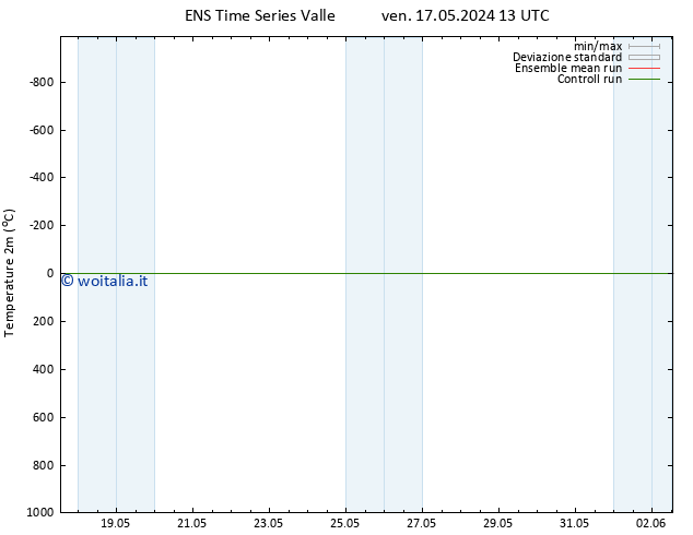Temperatura (2m) GEFS TS mar 21.05.2024 19 UTC