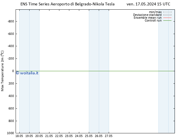 Temp. massima (2m) GEFS TS sab 18.05.2024 09 UTC