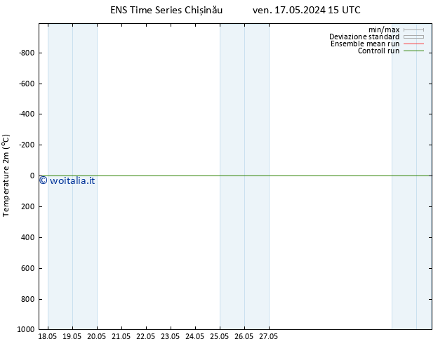 Temperatura (2m) GEFS TS sab 18.05.2024 03 UTC