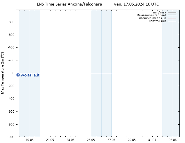 Temp. massima (2m) GEFS TS ven 17.05.2024 22 UTC