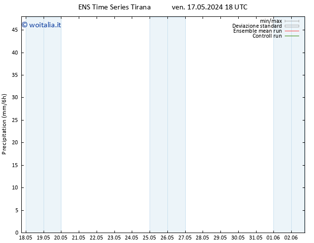 Precipitazione GEFS TS dom 02.06.2024 18 UTC