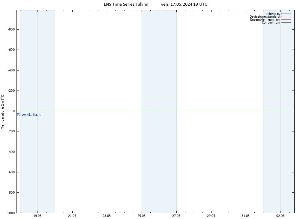 Temperatura (2m) GEFS TS sab 18.05.2024 07 UTC