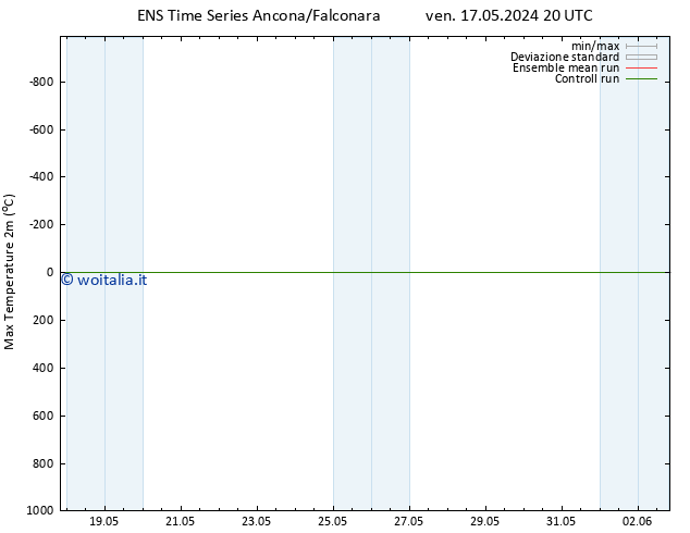 Temp. massima (2m) GEFS TS ven 24.05.2024 20 UTC