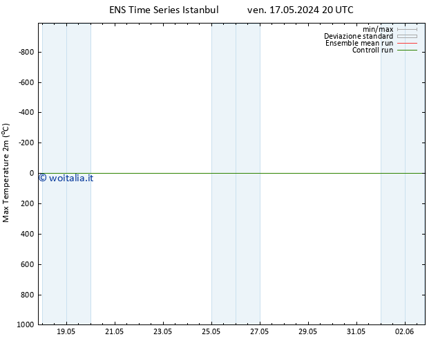 Temp. massima (2m) GEFS TS sab 18.05.2024 20 UTC