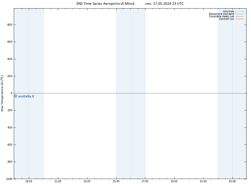 Temp. massima (2m) GEFS TS sab 18.05.2024 05 UTC