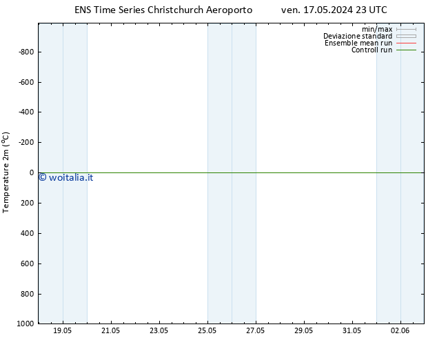 Temperatura (2m) GEFS TS ven 17.05.2024 23 UTC