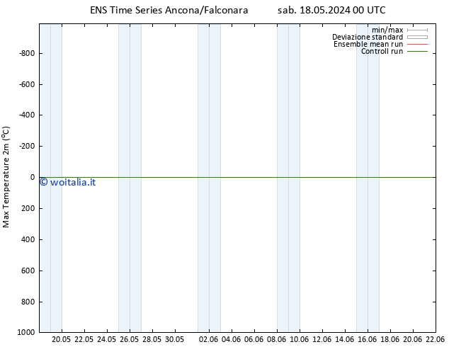Temp. massima (2m) GEFS TS dom 19.05.2024 12 UTC