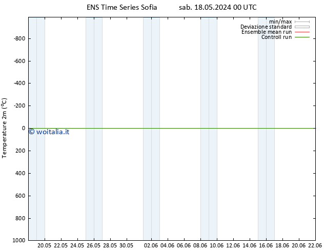 Temperatura (2m) GEFS TS ven 24.05.2024 12 UTC