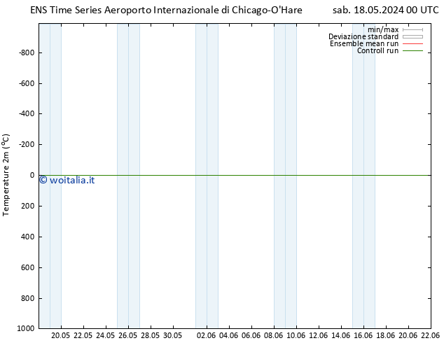 Temperatura (2m) GEFS TS dom 02.06.2024 00 UTC