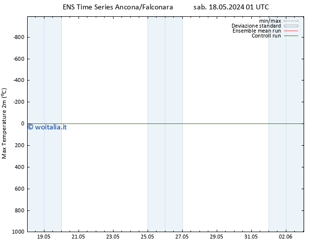 Temp. massima (2m) GEFS TS dom 19.05.2024 01 UTC