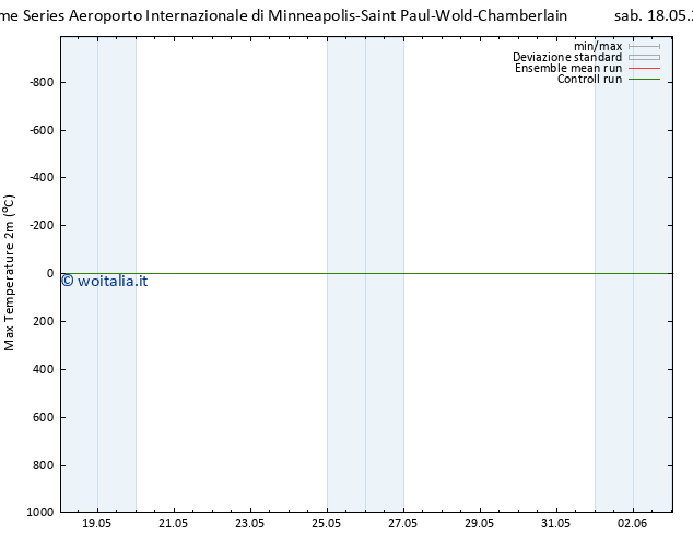 Temp. massima (2m) GEFS TS lun 20.05.2024 19 UTC