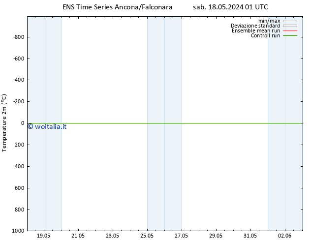 Temperatura (2m) GEFS TS mar 21.05.2024 13 UTC