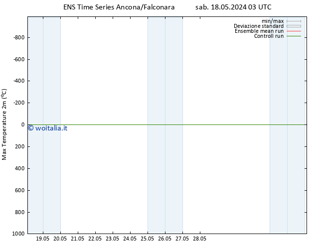 Temp. massima (2m) GEFS TS sab 18.05.2024 09 UTC
