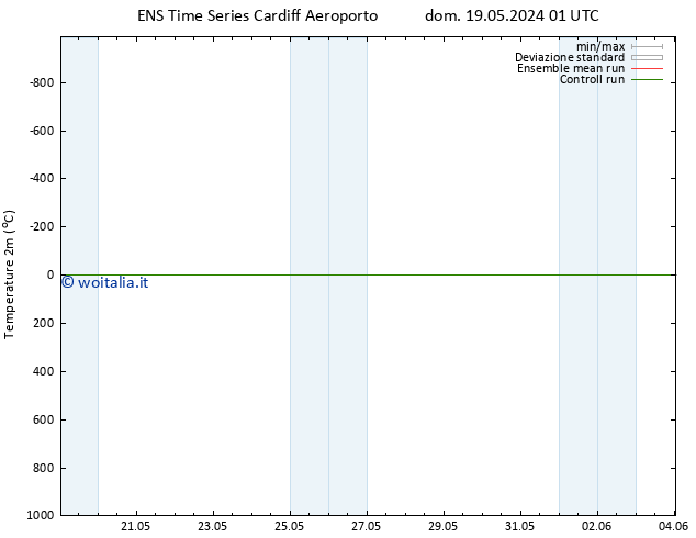 Temperatura (2m) GEFS TS dom 19.05.2024 07 UTC