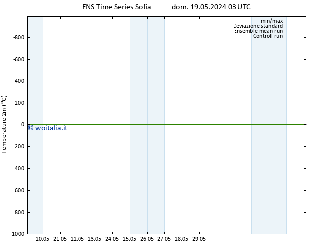 Temperatura (2m) GEFS TS dom 26.05.2024 09 UTC