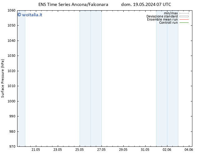 Pressione al suolo GEFS TS lun 03.06.2024 07 UTC