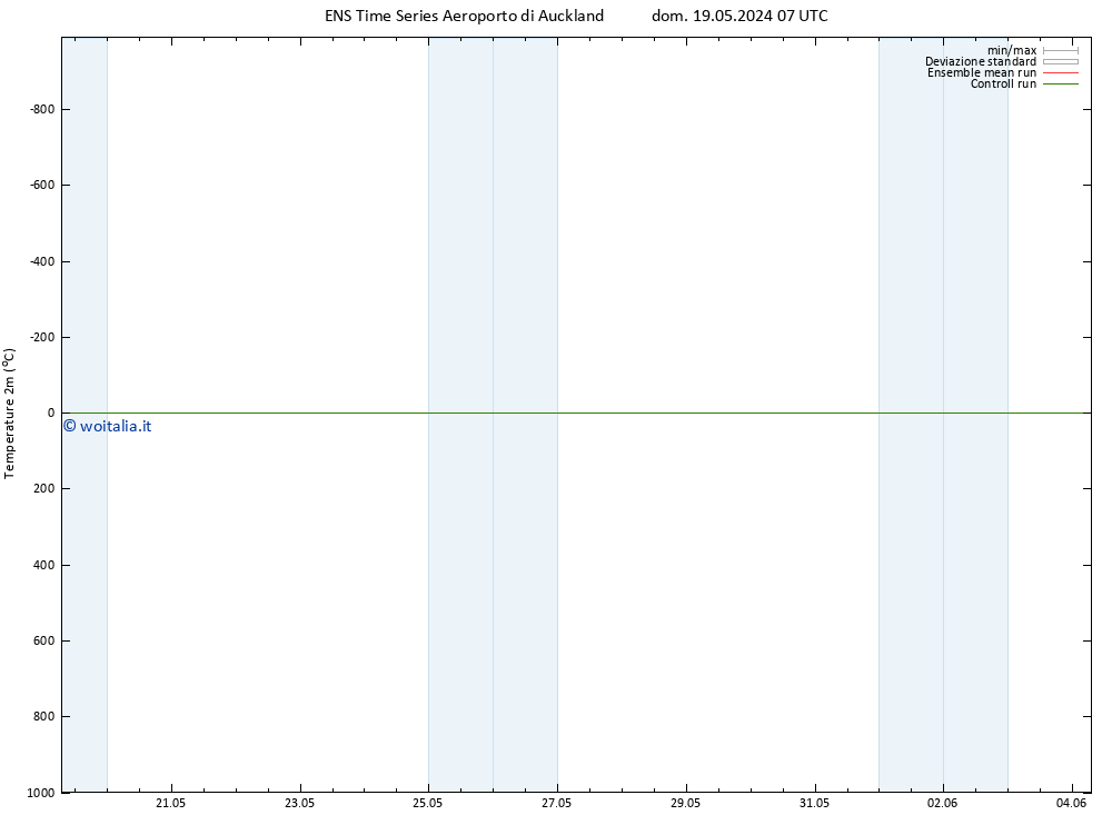Temperatura (2m) GEFS TS gio 23.05.2024 01 UTC