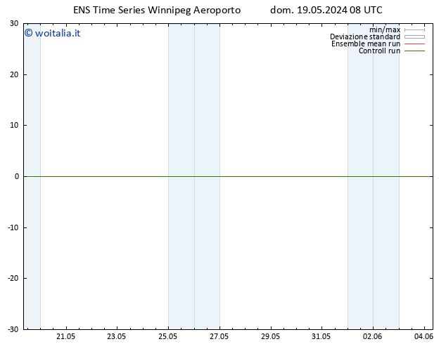 Height 500 hPa GEFS TS dom 19.05.2024 08 UTC