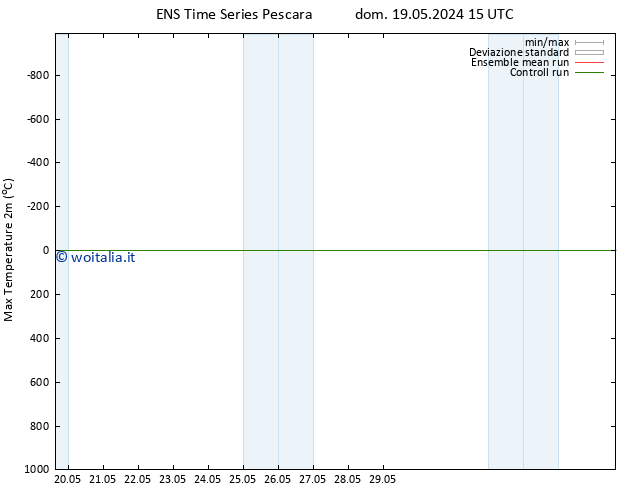 Temp. massima (2m) GEFS TS dom 19.05.2024 21 UTC