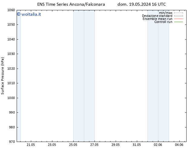 Pressione al suolo GEFS TS dom 19.05.2024 16 UTC