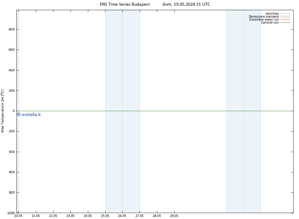 Temp. massima (2m) GEFS TS sab 25.05.2024 21 UTC