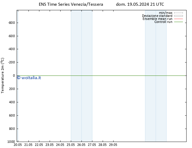 Temperatura (2m) GEFS TS lun 27.05.2024 15 UTC