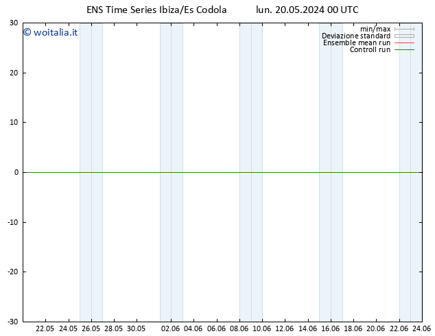 Height 500 hPa GEFS TS lun 20.05.2024 00 UTC