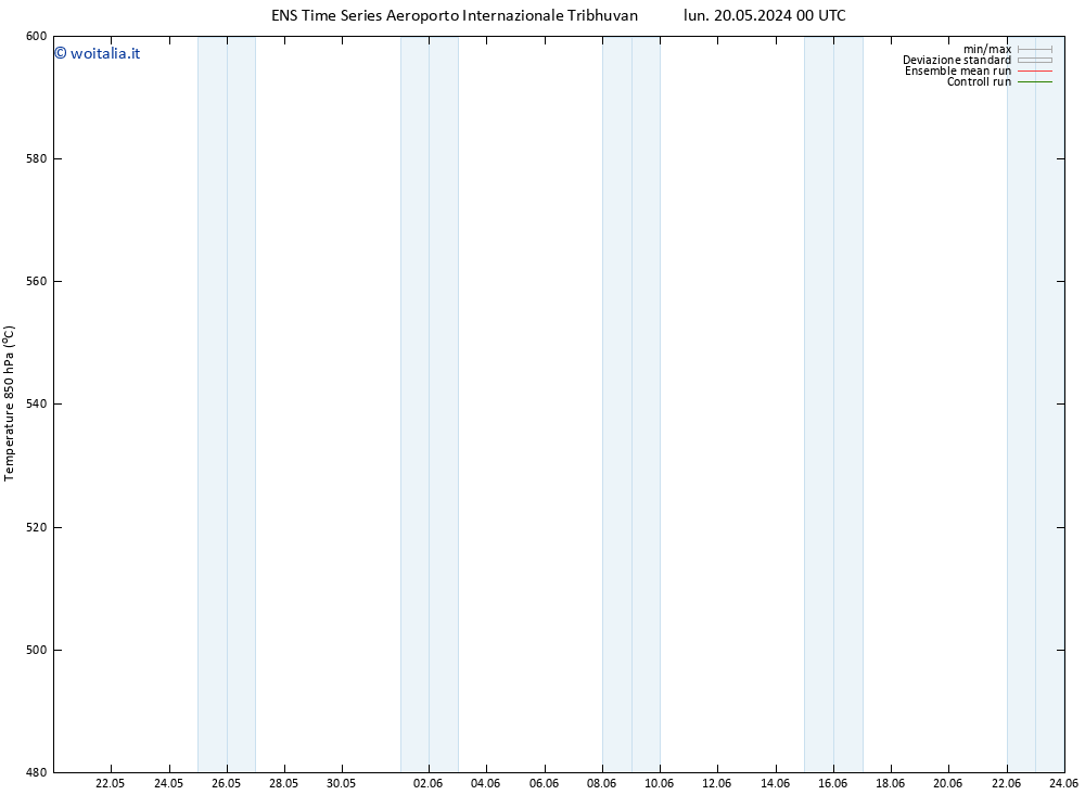 Height 500 hPa GEFS TS lun 20.05.2024 00 UTC