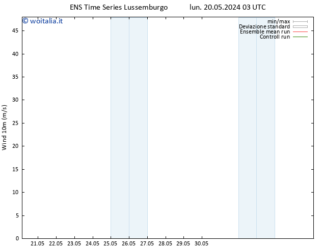 Vento 10 m GEFS TS lun 20.05.2024 03 UTC