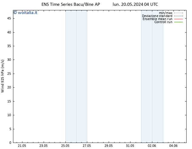 Vento 925 hPa GEFS TS mar 21.05.2024 04 UTC