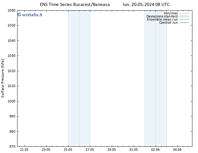 Pressione al suolo GEFS TS lun 20.05.2024 14 UTC