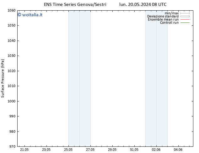 Pressione al suolo GEFS TS mer 05.06.2024 08 UTC