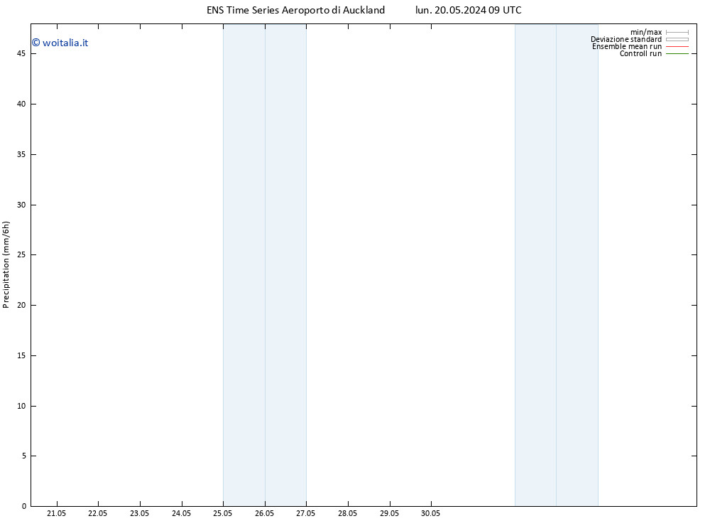 Precipitazione GEFS TS mer 22.05.2024 15 UTC